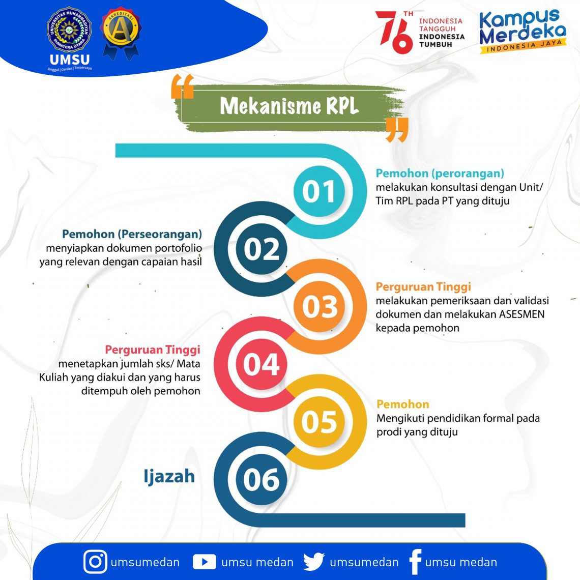 RPL - KEMDIKBUD - Biro Administrasi Akademik dan Data